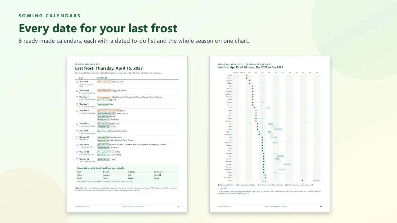 Two pages from a sowing calendar: a dated to-do list for a last frost of April 15, 2027, and a one-page chart of the season for all 40 crops.